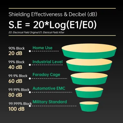 Anti-Strahlungs-Faraday-Baldachin: 5G-Schutz, RFID-Blockierung und EMF-Abschirmung für Erwachsene und Babys - 9 Umgebungsreinigu