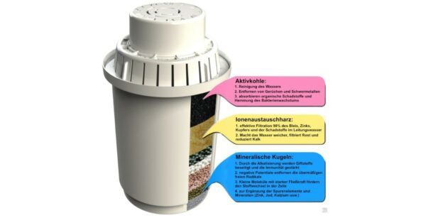 Valeacell Filter Cartridge 1er - Kompatibel zu - Valeacell - Sanus - Eigenschaften Sanus Ersatzfilter, ionisiert, Basisch