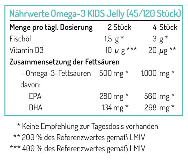 Omega-3 KIDS Jelly - Box mit 45 Jellys - 1