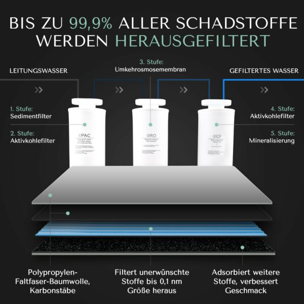 AURA Auftisch-Umkehrosmoseanlage mit Wasserstoff-Ionisator und Heißwasserfunktion mit Festwasseranschluss Weiß und Schwarz W23 -