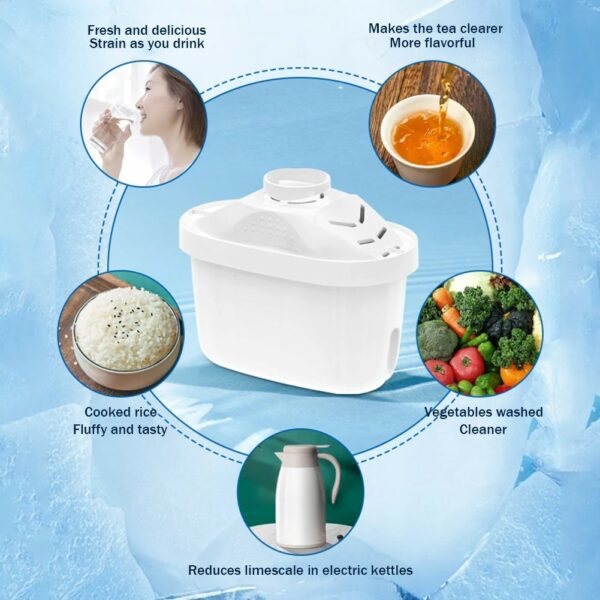 1-10 Stück Wasserfilterpatronen kompatibel mit Brita Maxtra – Für kalkfreies, reines und frisches Wasser - 14 WasserprodukteSich